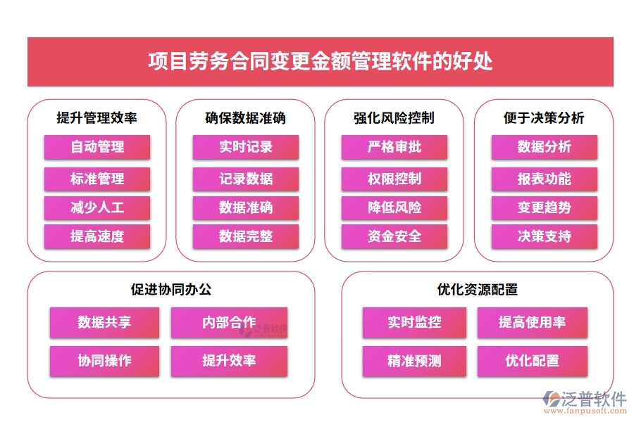 合同金額一變再變？別擔心，我們有變更金額管理軟件：申請、審批、付款、報告，全程把控