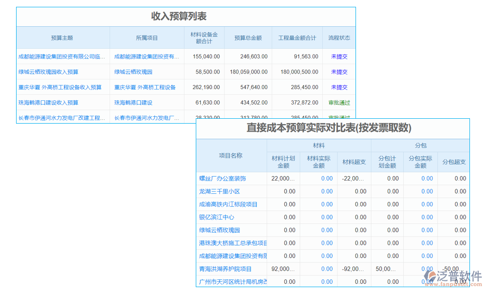 預算管理