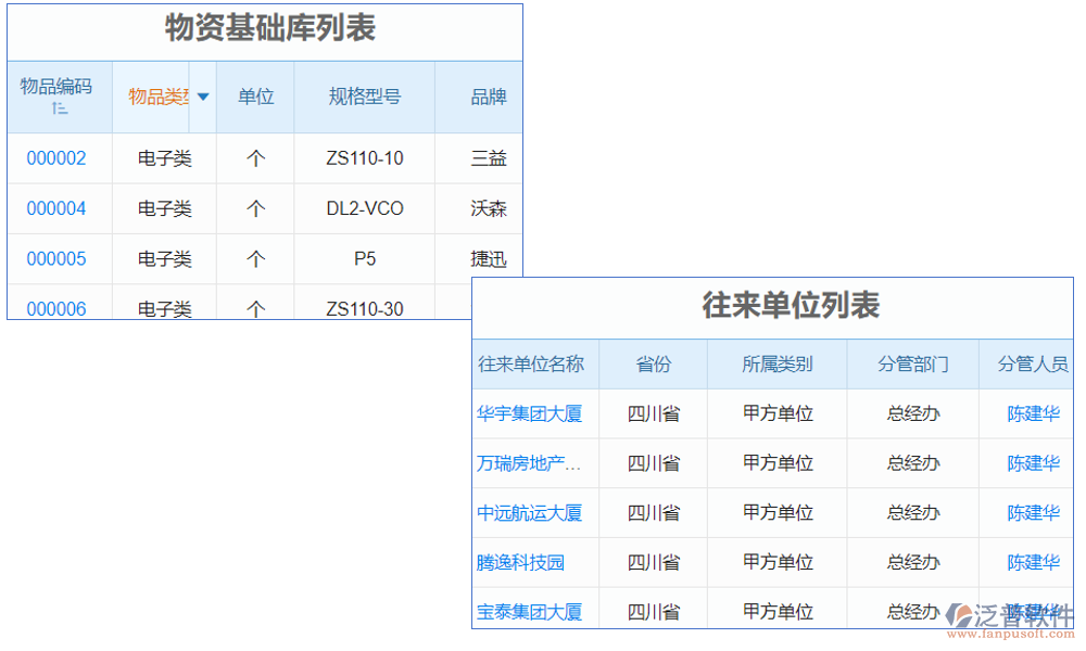 電梯庫(kù)存管理軟件是一款專(zhuān)為電梯行業(yè)設(shè)計(jì)的庫(kù)存管理工具