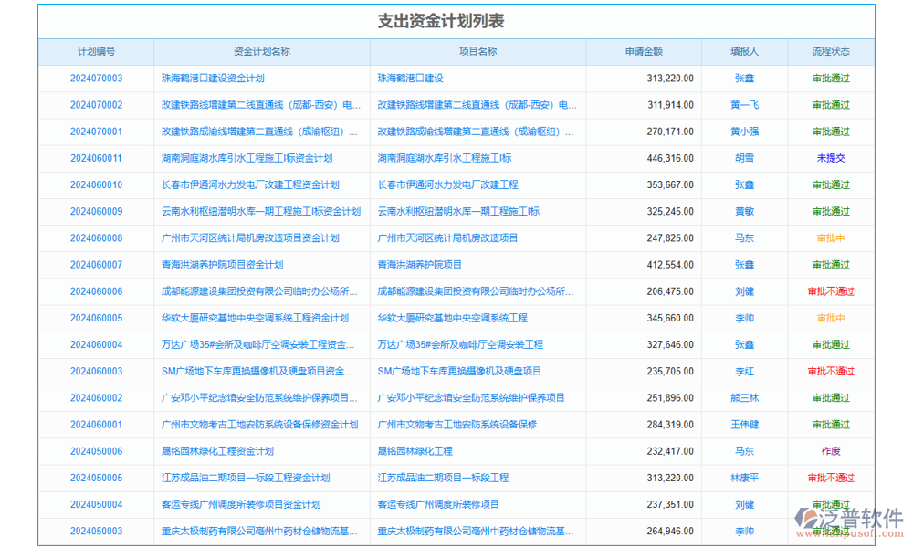 計劃管理