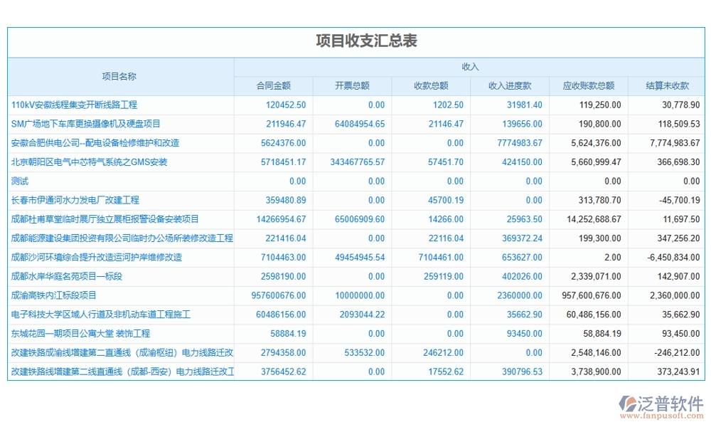 建筑企業(yè)施工管理軟件：項(xiàng)目管理進(jìn)度成本質(zhì)量全掌控，高效施工新選擇