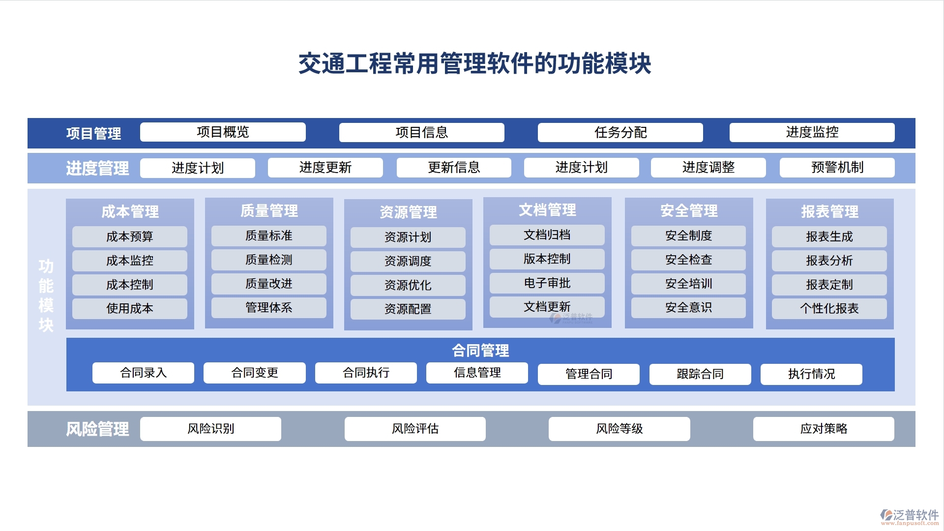 交通工程常用管理軟件，項目管理精準高效，進度成本報表盡在掌握