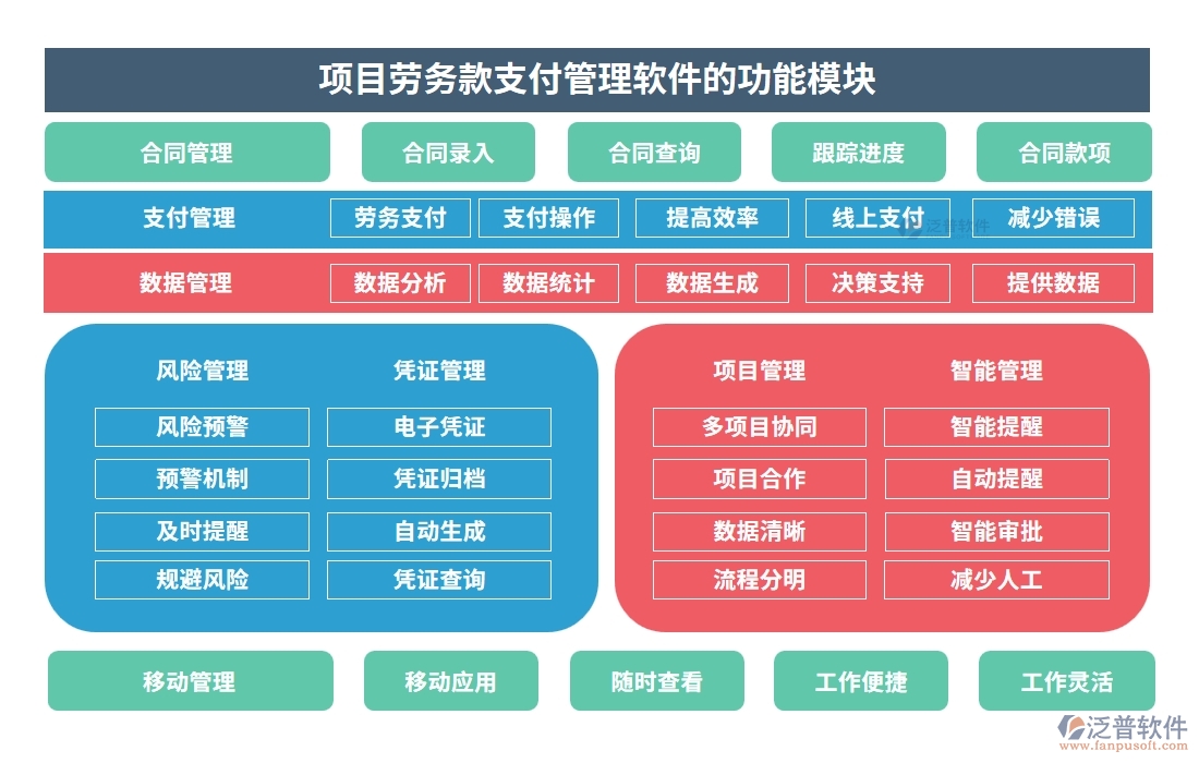 【智慧支付新體驗(yàn)】勞務(wù)款管理軟件，申請便捷、流程高效、憑證齊全、支付安全