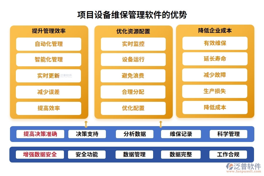維保軟件新風尚，計劃、信息、故障、維修，一網(wǎng)打盡不費勁