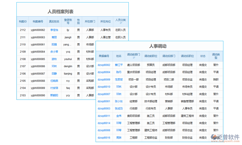 施工現(xiàn)場(chǎng)智慧工地管理人員管理