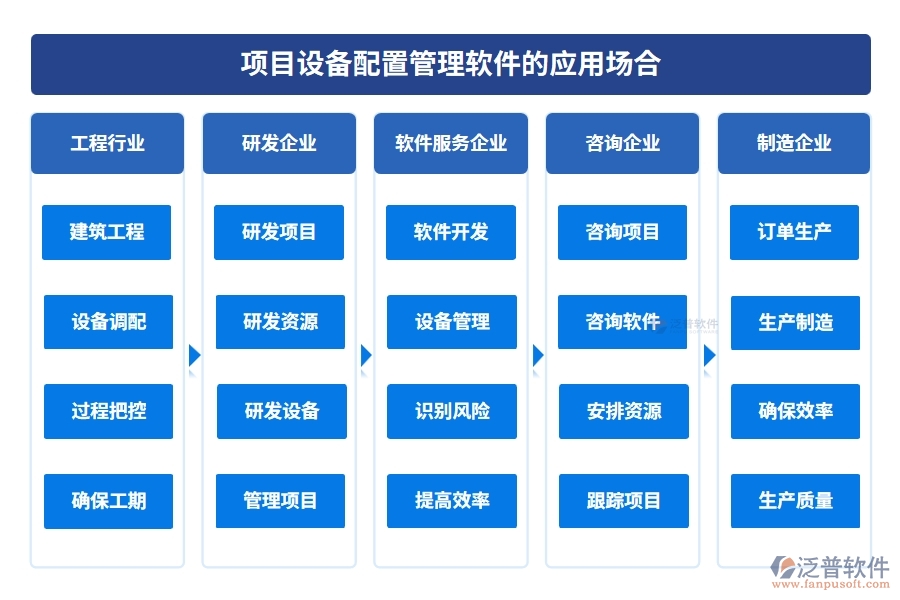 設(shè)備配置管理一鍵通！采購(gòu)、入庫(kù)、出庫(kù)、維修，泛普軟件幫您全搞定