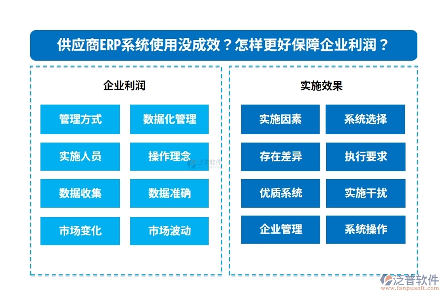 供應(yīng)商ERP系統(tǒng)使用沒(méi)成效？怎樣更好保障企業(yè)利潤(rùn)？