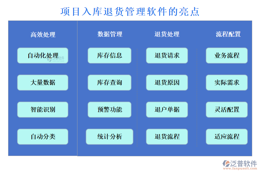 項(xiàng)目入庫退貨管理軟件