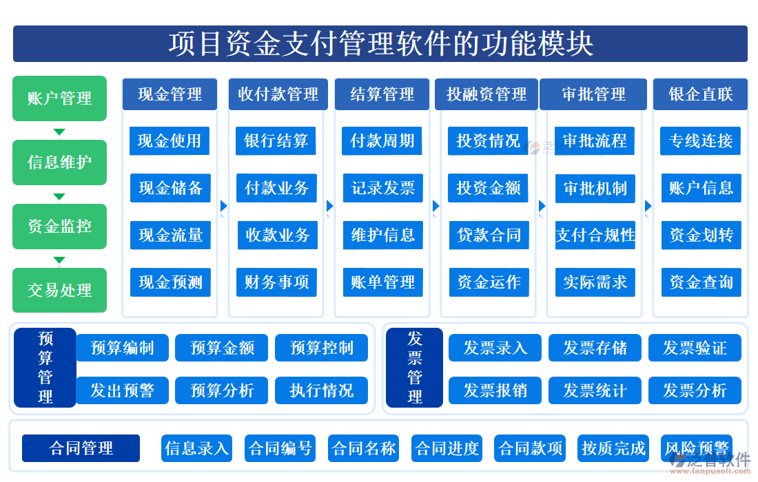 項目資金支付管理軟件