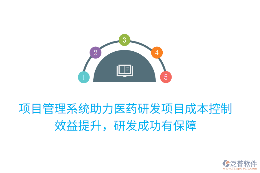 項(xiàng)目管理系統(tǒng)助力醫(yī)藥研發(fā)項(xiàng)目成本控制，效益提升，研發(fā)成功有保障