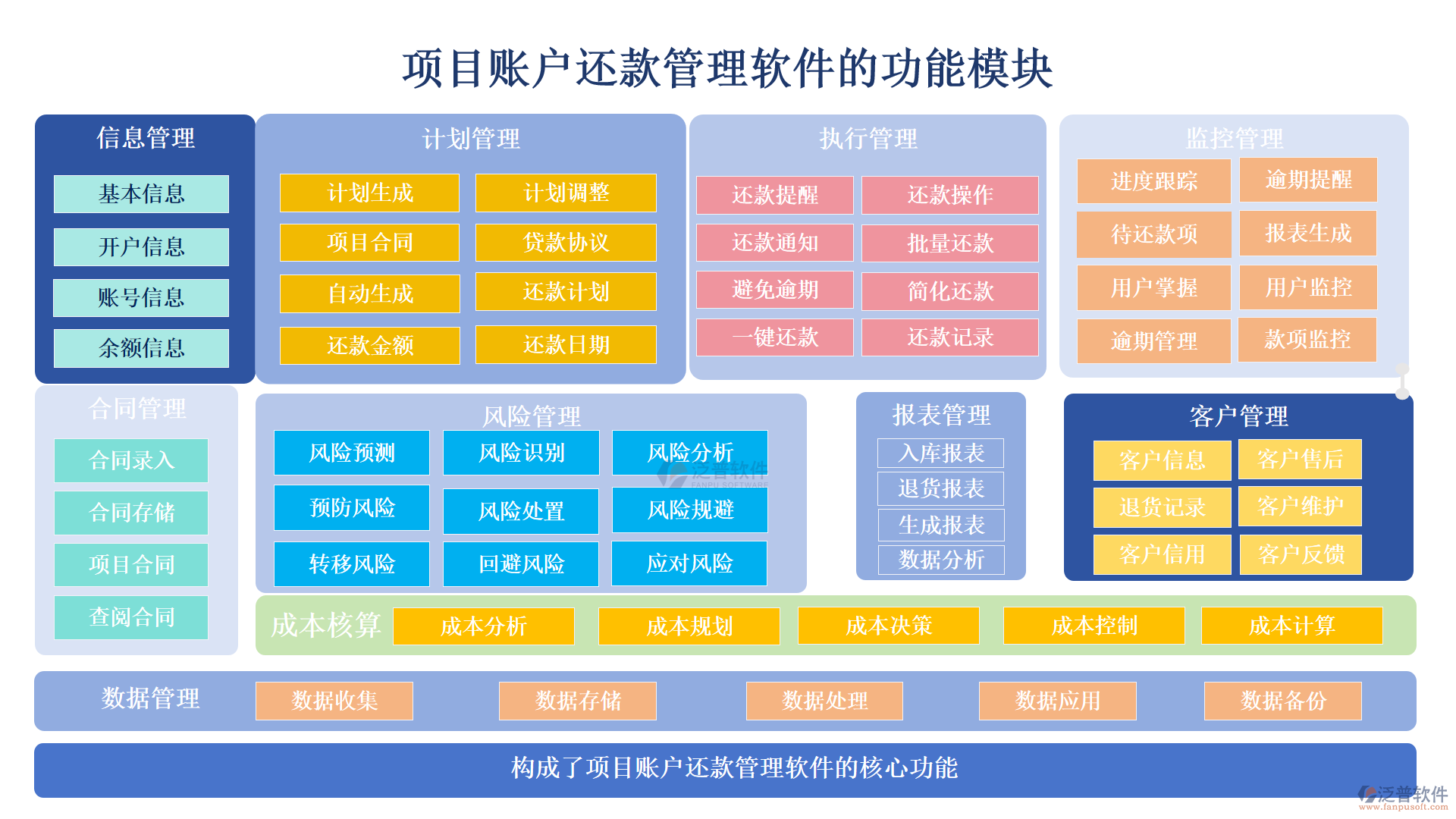 項目賬戶還款管理軟件