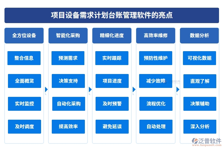 設備需求計劃輕松管，臺賬軟件助力設備管理、采購、進度、維修一站式搞定