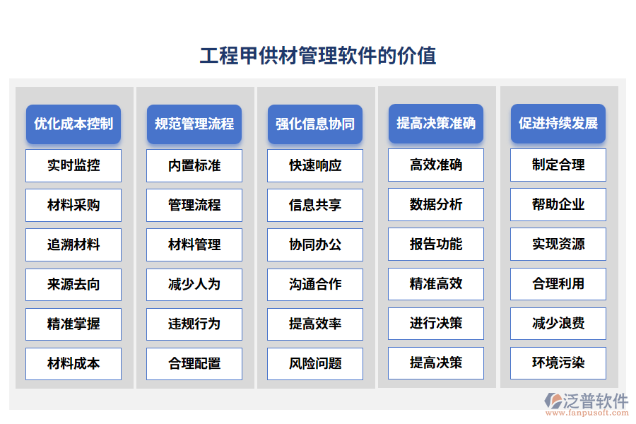 工程甲供材管理軟件的價(jià)值
