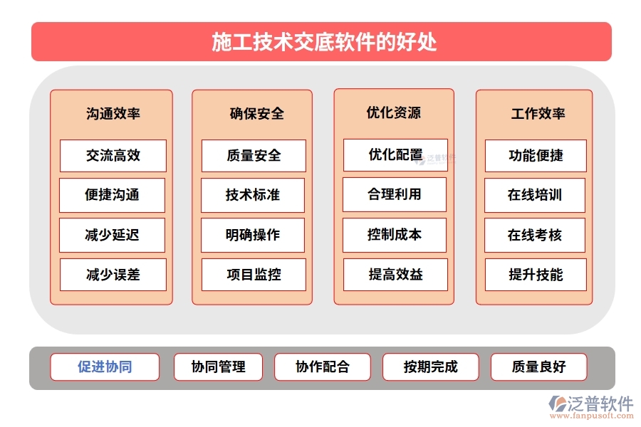 施工技術交底軟件：技術交底輕松搞定，項目管理文檔內容一屏掌控