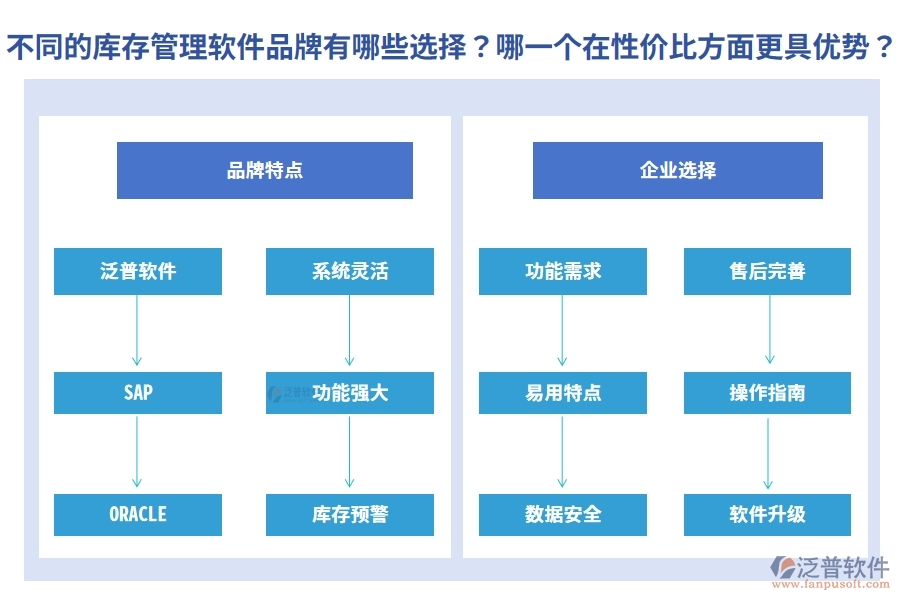 不同的庫存管理軟件品牌有哪些選擇？哪一個(gè)在性價(jià)比方面更具優(yōu)勢？