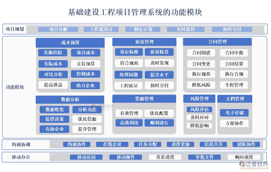 一站式基礎(chǔ)建設(shè)工程項(xiàng)目管理系統(tǒng)，項(xiàng)目管理、進(jìn)度、分包、現(xiàn)場(chǎng)全掌控
