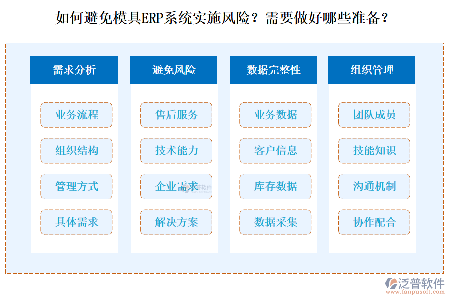 如何避免模具ERP系統(tǒng)實(shí)施風(fēng)險(xiǎn)？需要做好哪些準(zhǔn)備？