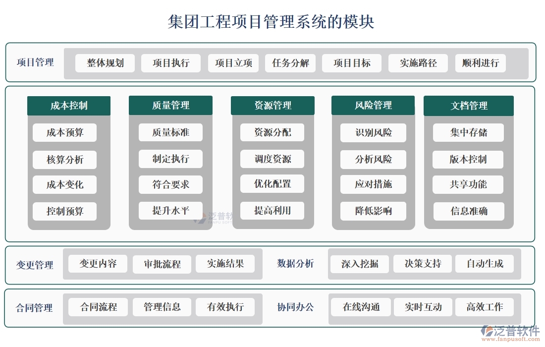 集團(tuán)工程項(xiàng)目管理系統(tǒng)，高效管理項(xiàng)目、精準(zhǔn)控制進(jìn)度與成本