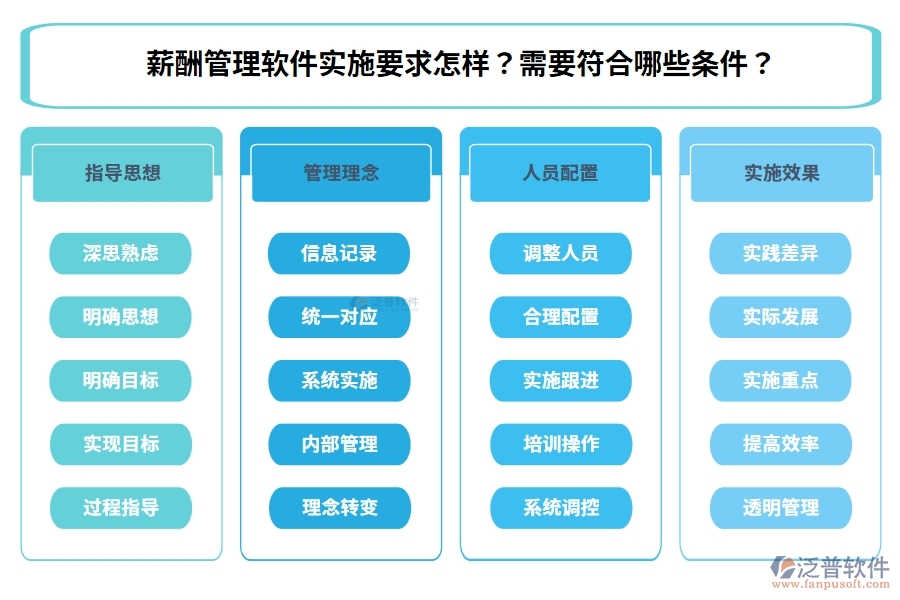 薪酬管理軟件實(shí)施要求怎樣？需要符合哪些條件？