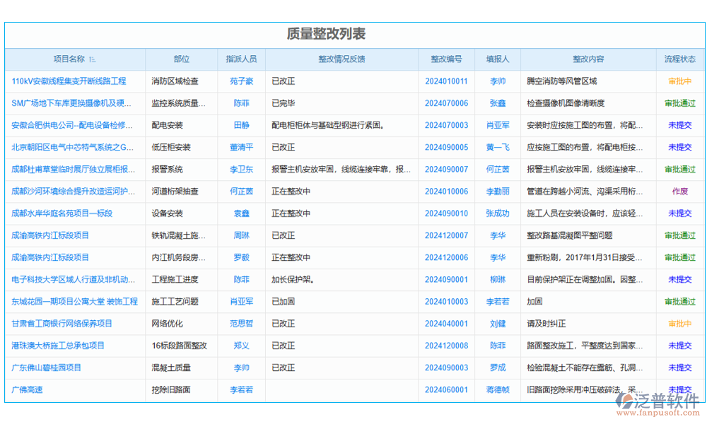 質量管理