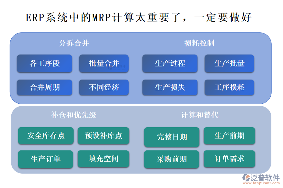 ERP系統(tǒng)中的MRP計算太重要了，一定要做好