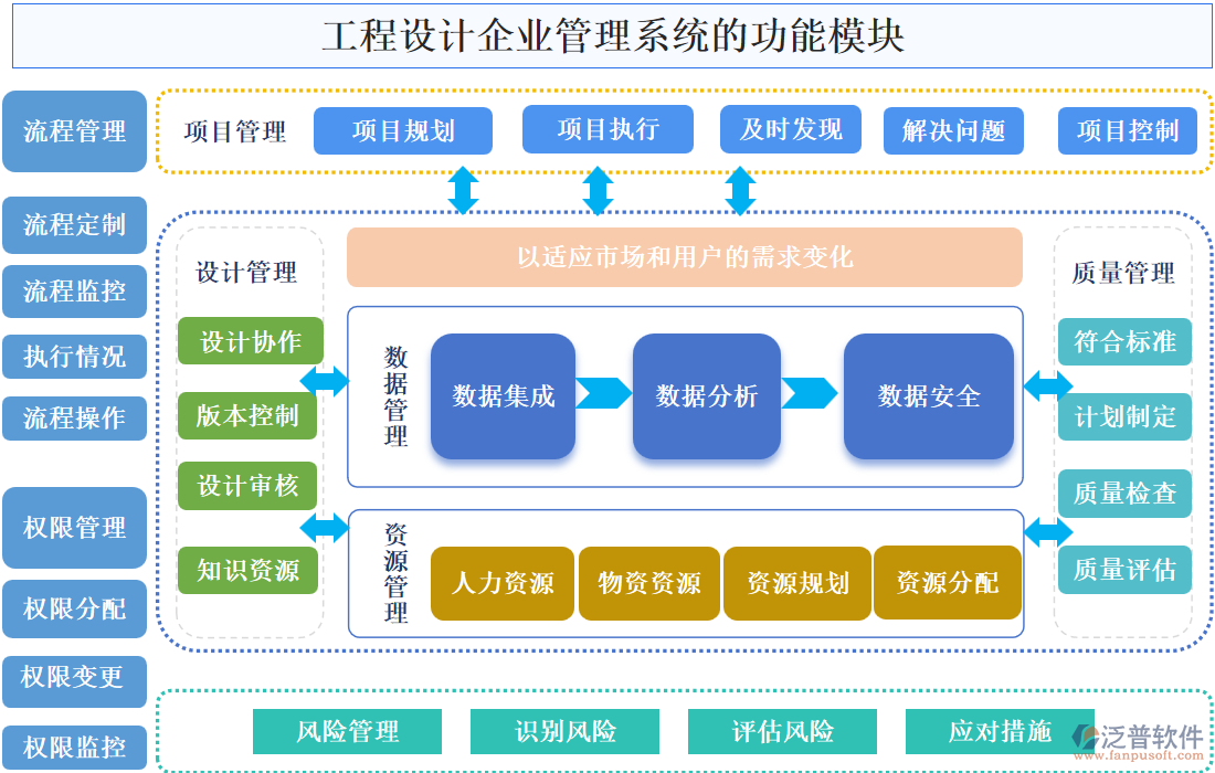 工程設(shè)計企業(yè)管理系統(tǒng)