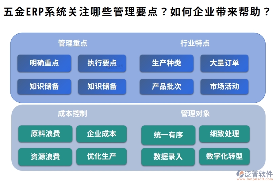 五金ERP系統(tǒng)主要關(guān)注哪些管理要點(diǎn)？它如何為企業(yè)帶來實(shí)質(zhì)性的幫助？