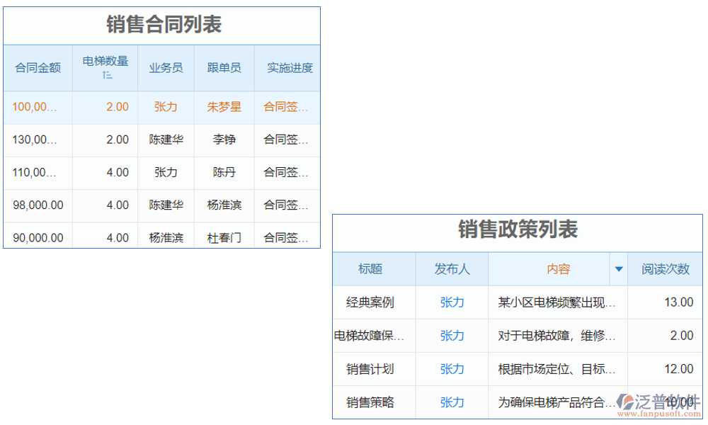 電梯設(shè)備銷售安裝管理軟件是一款集銷售、安裝、管理于一體的綜合軟件