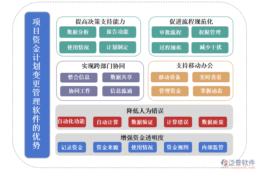 泛普項目資金計劃變更管理軟件的優(yōu)勢