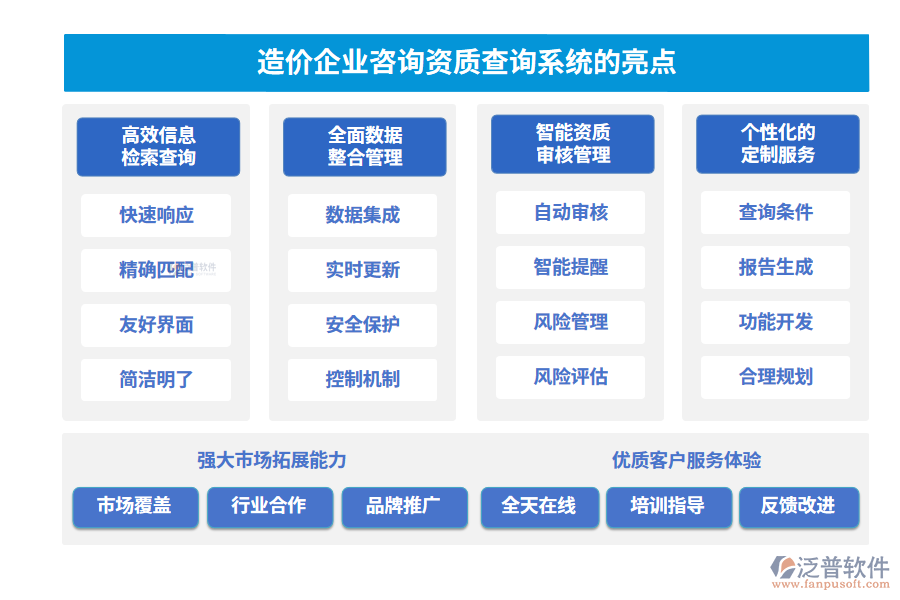   造價(jià)企業(yè)咨詢(xún)資質(zhì)查詢(xún)系統(tǒng)的亮點(diǎn)