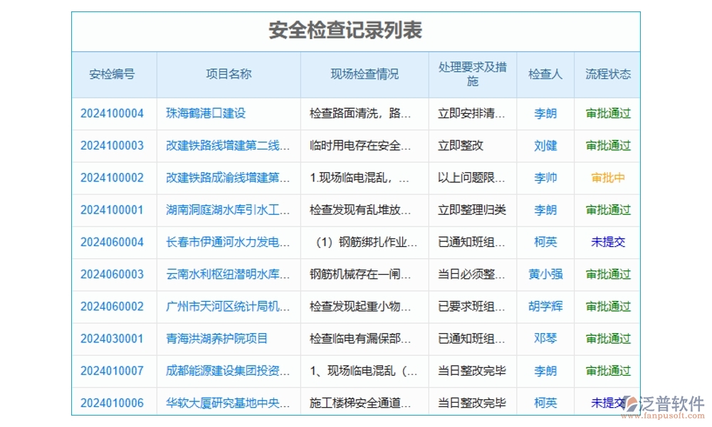 【泛普設(shè)備入場管理軟件】清單詳盡、運輸安全、驗收嚴(yán)格、入庫規(guī)范，項目成功第一步