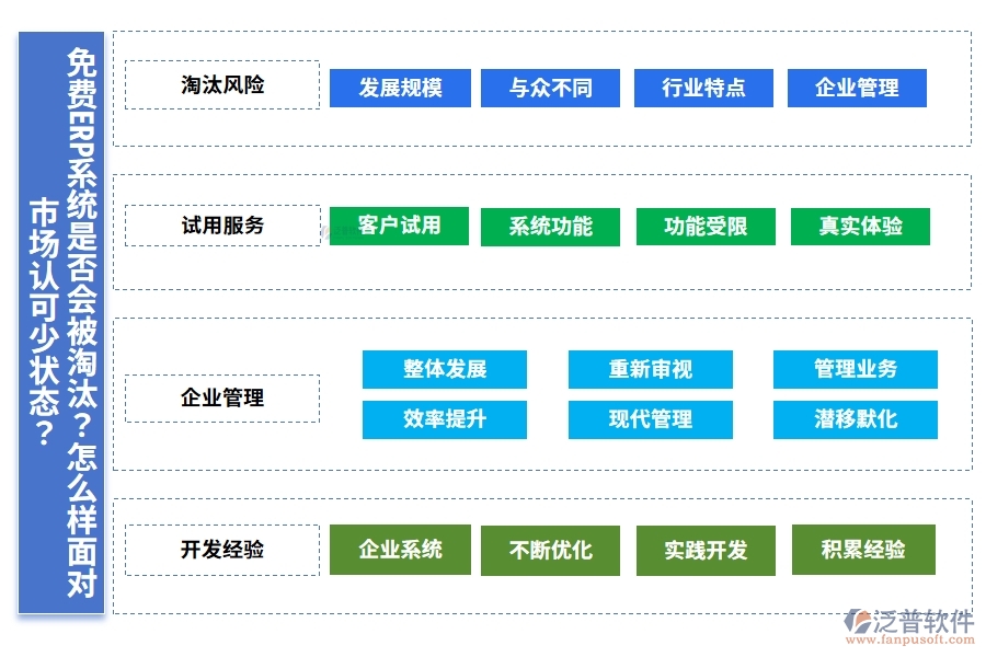 免費ERP系統(tǒng)是否會被淘汰？怎么樣面對市場認(rèn)可少狀態(tài)？