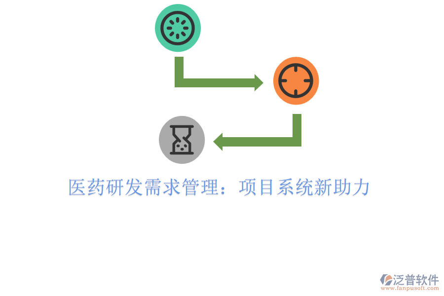 醫(yī)藥研發(fā)需求管理:項(xiàng)目系統(tǒng)新助力