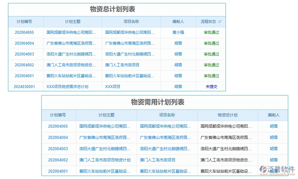 建筑工地智慧管理系統(tǒng)，人員管理安全監(jiān)控進度物料全把控，智能工地新選擇