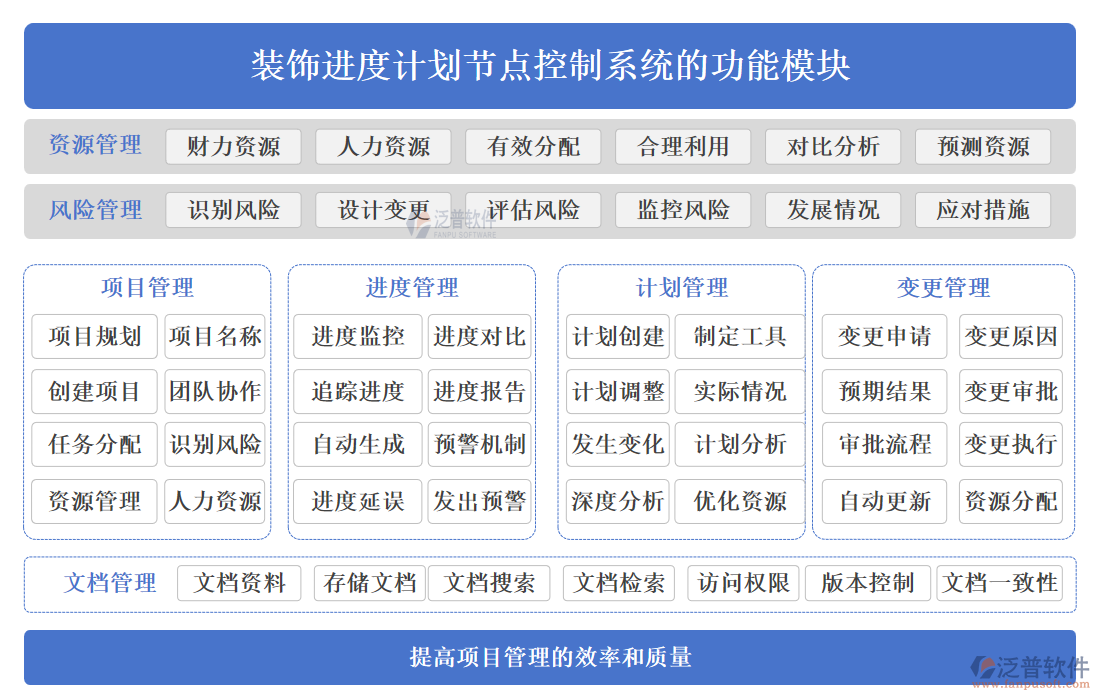 裝飾進(jìn)度計劃節(jié)點控制系統(tǒng)