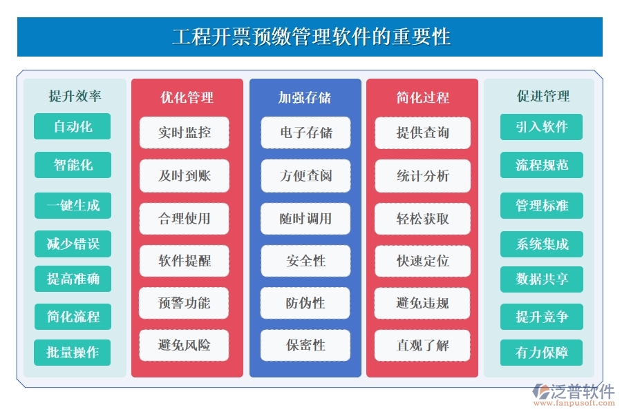 高效開票預(yù)繳新選擇，工程開票預(yù)繳管理軟件，開票管理、預(yù)繳款項(xiàng)、存儲(chǔ)查詢盡在掌控！