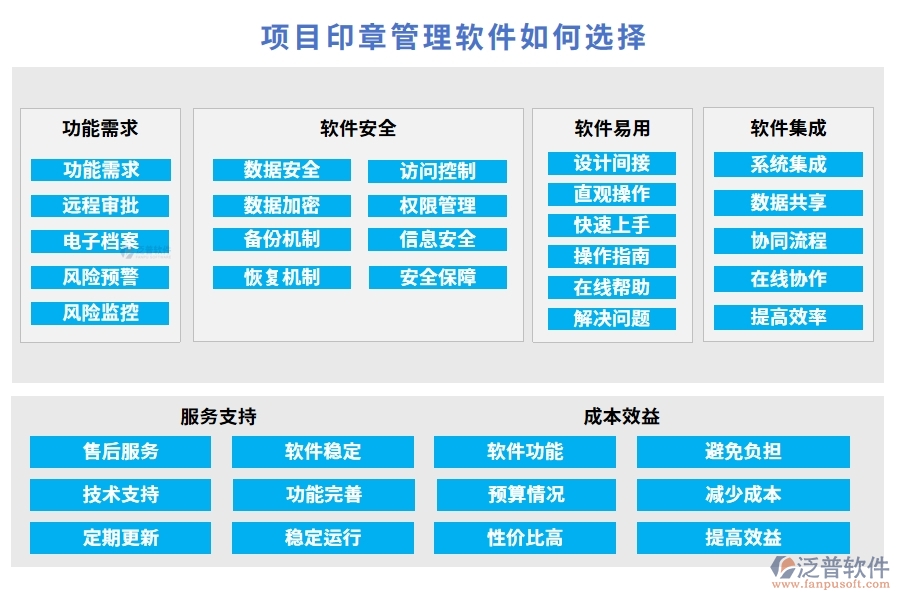 【印章管理培訓(xùn)先鋒】項(xiàng)目印章管理軟件：審批順暢、權(quán)限明晰、培訓(xùn)豐富
