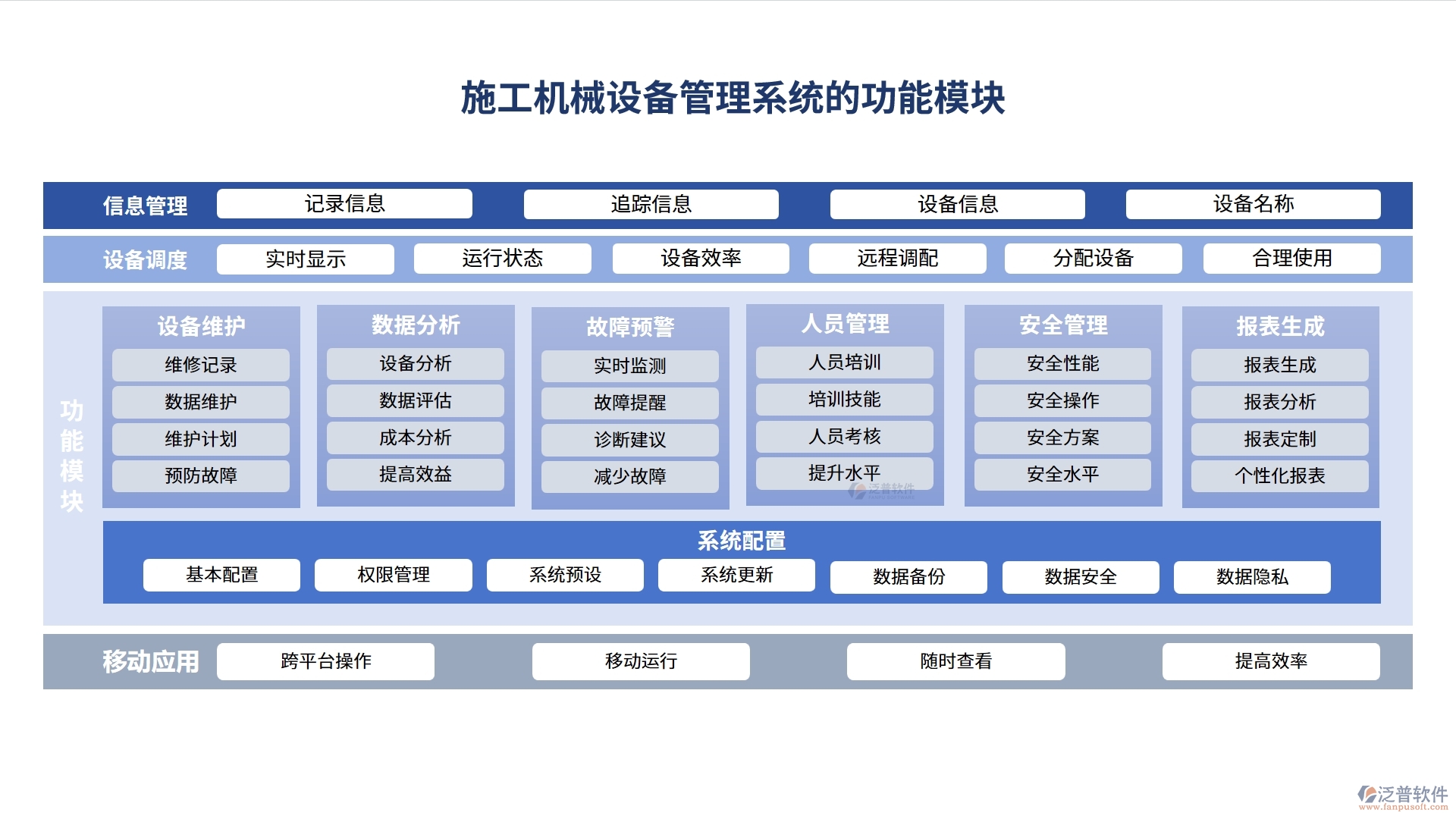施工機(jī)械設(shè)備管理系統(tǒng)，設(shè)備采購(gòu)、入庫(kù)、出庫(kù)全掌控，工程效率翻倍提升