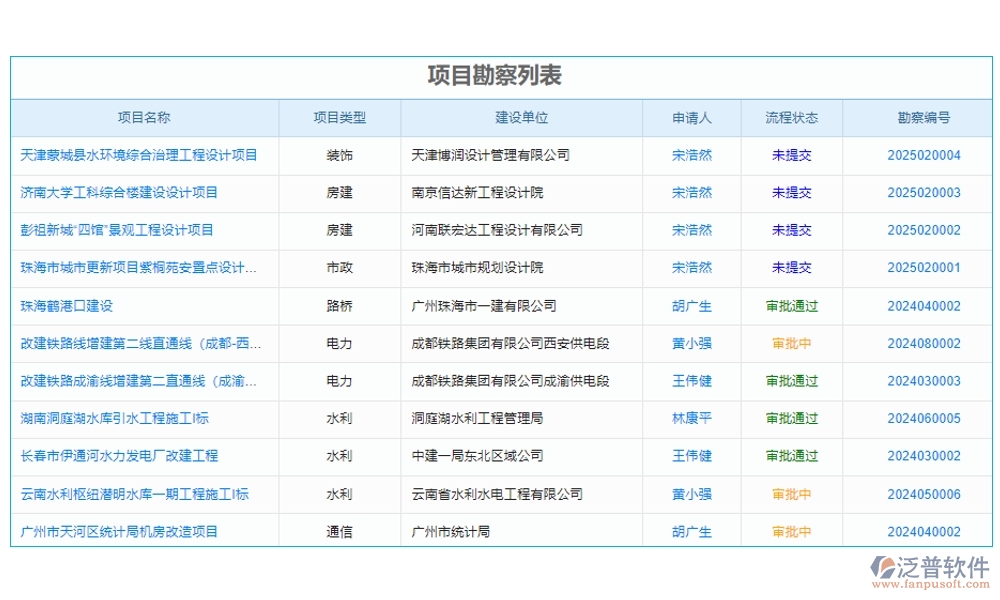 泛普工程項(xiàng)目數(shù)字化管理系統(tǒng)：全面掌控項(xiàng)目管理、進(jìn)度、質(zhì)量與成本