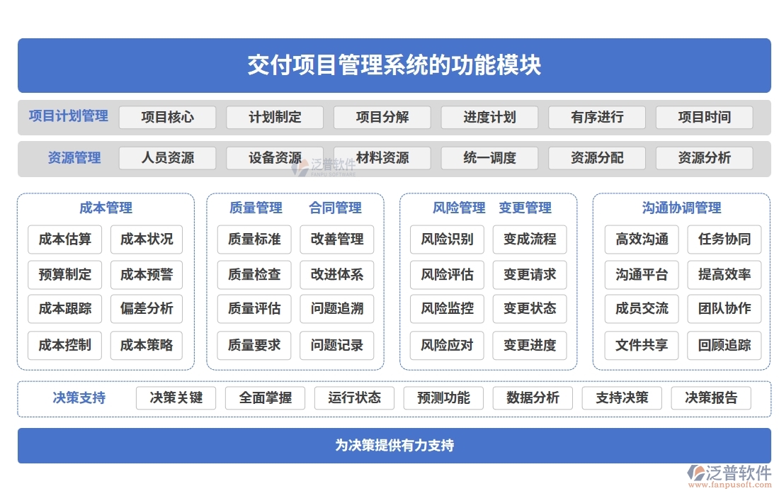 交付項目管理系統(tǒng)，項目管理任務(wù)進(jìn)度驗收全掌控，高效交付新體驗