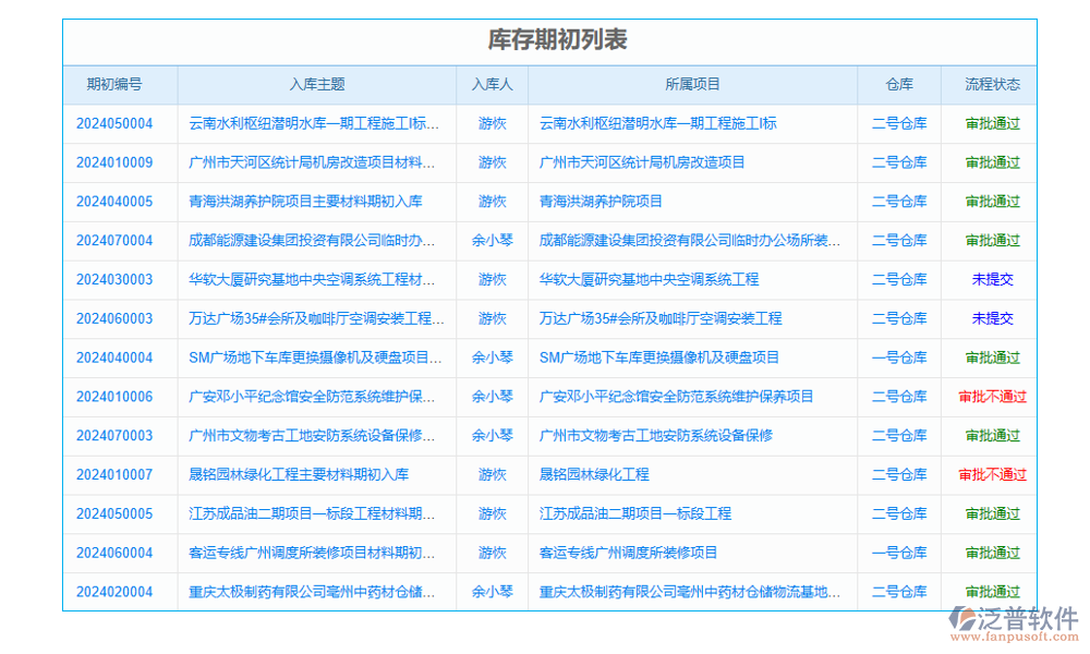 機械工程生產(chǎn)ERP系統(tǒng)