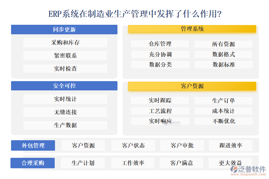 ERP系統(tǒng)在制造業(yè)生產(chǎn)管理中發(fā)揮了什么作用?