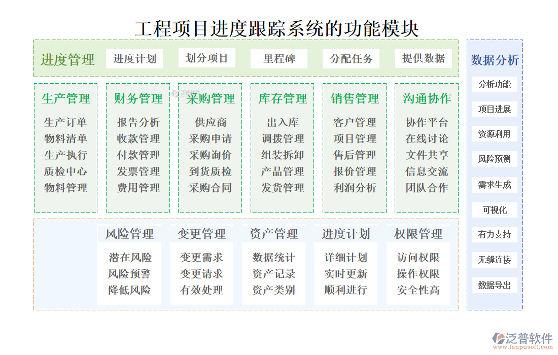 工程項目進度跟蹤系統(tǒng)