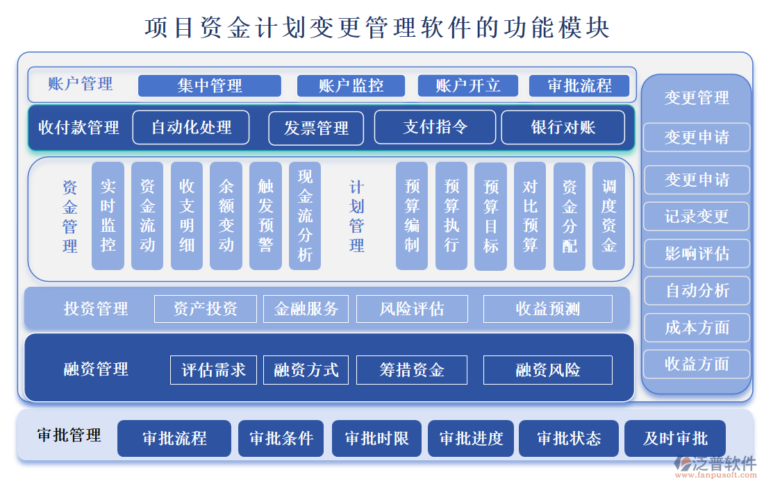 項目資金計劃變更管理軟件