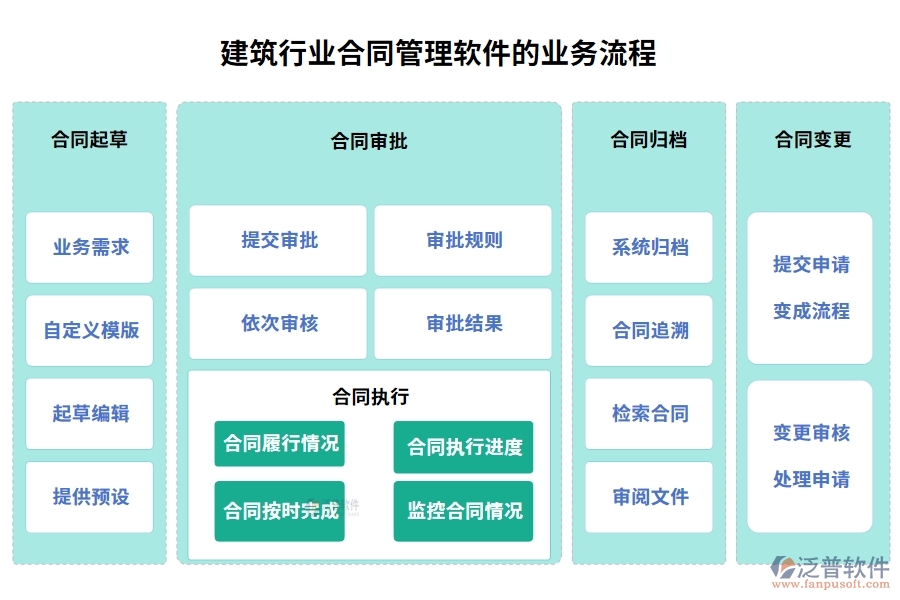 建筑行業(yè)合同管理軟件，合同歸檔審批變更全把控，智能管理引領未來新趨勢