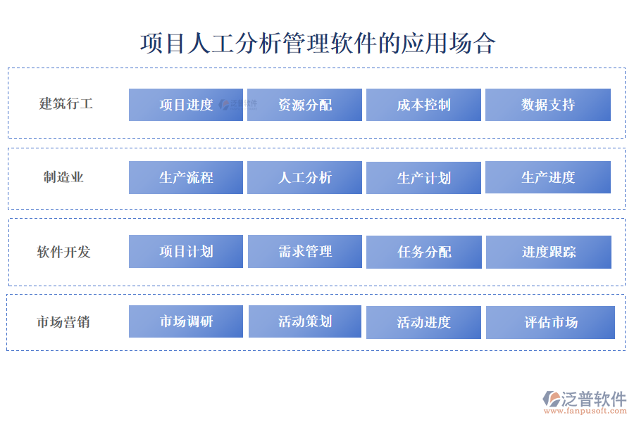 項目人工分析管理軟件