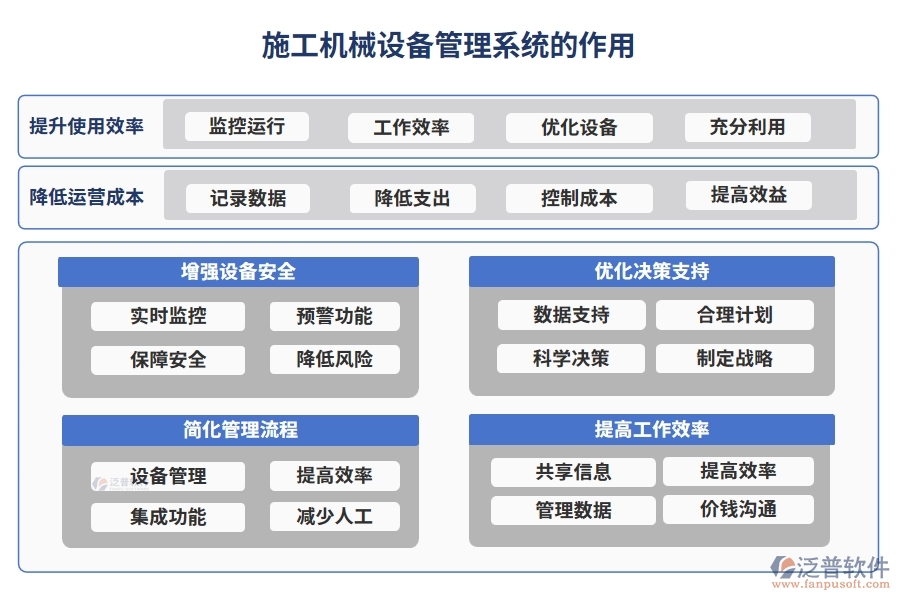 施工機(jī)械設(shè)備管理系統(tǒng)，設(shè)備采購(gòu)、入庫(kù)、出庫(kù)全掌控，工程效率翻倍提升
