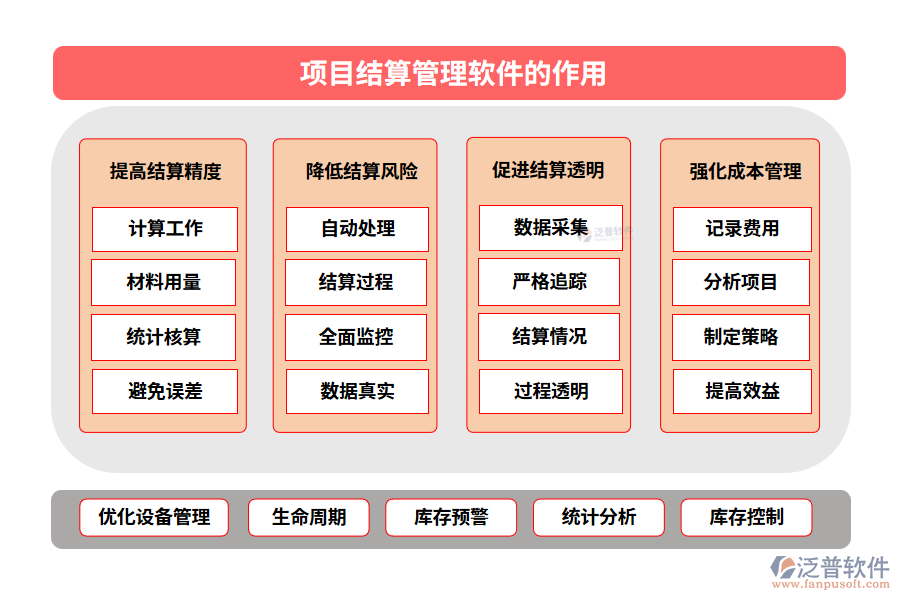 項目結(jié)算管理軟件的作用