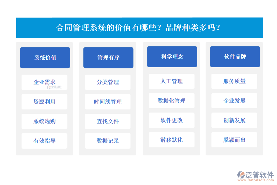 合同管理系統(tǒng)的價值有哪些？品牌種類多嗎？