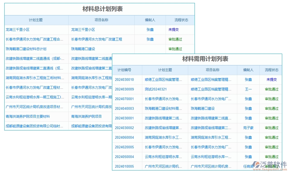 材料設(shè)備輕松管，項(xiàng)目進(jìn)度不操心——施工建筑管理軟件系統(tǒng)